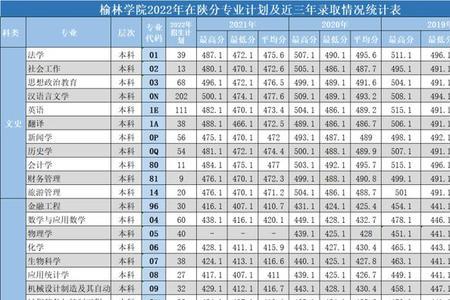 榆林学院啥时候升一本