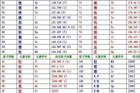 碳酸钾的相对原子质量是多少