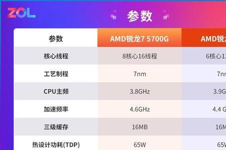 amd集显cpu可以超频吗