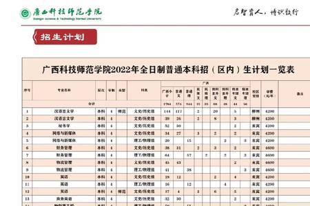 广西科技师范学院有研究生吗