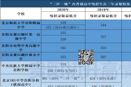 贵阳高中510分能上什么高中