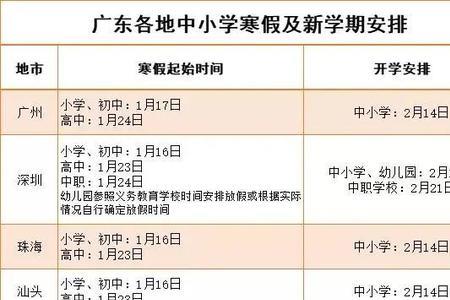 2022年重庆民办高校开学时间