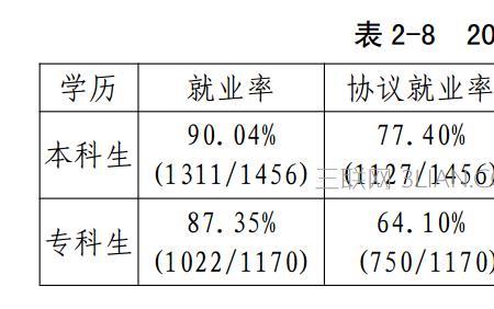 武汉纺织大学毕业薪资