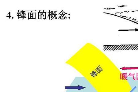 南半球锋面气旋示意图