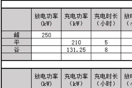 锂电池造价