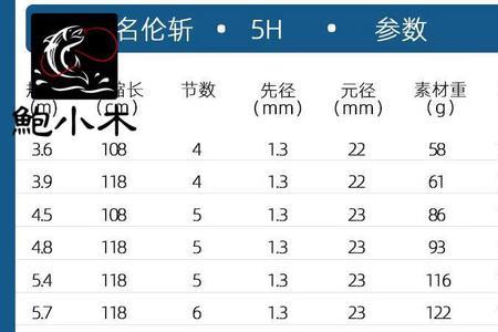 名伦轻是一个独立的品牌吗