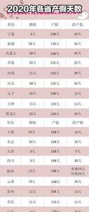 70年代产假天数