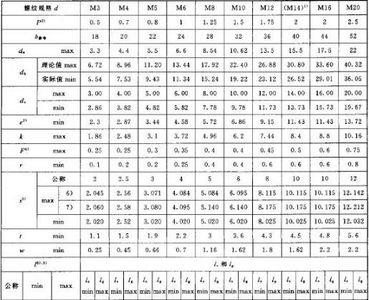 m8内孔直径是多少