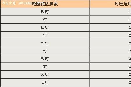 马林最大兼容多大外胎