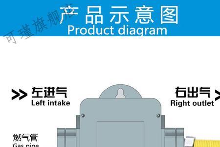 沼气与煤气的区别是什么