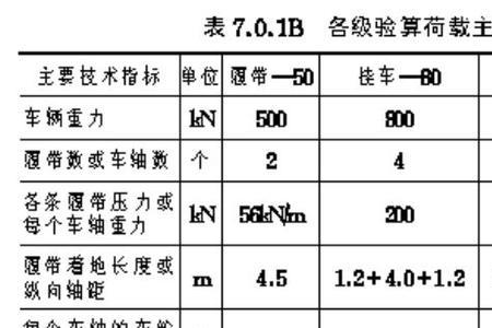 车辆荷载什么意思