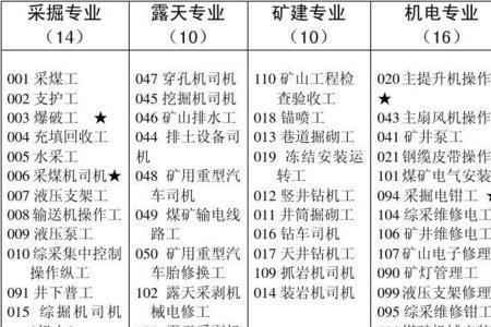 磨机工算不算特殊工种