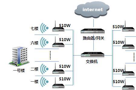 怎么网络查小区是否有小区宽带