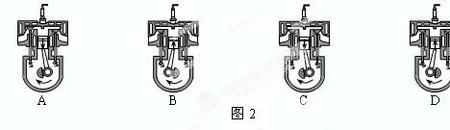 四冲程汽油机启动步骤