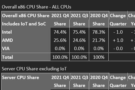 amd6000处理器都有哪些型号