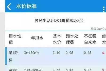 一个月水费500元正常吗