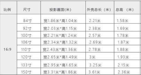 投影仪焦距大好还是短好