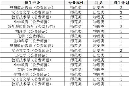 东北师范大学公费师范生有哪些