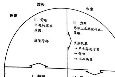 人类对信息的处理有哪四个过程