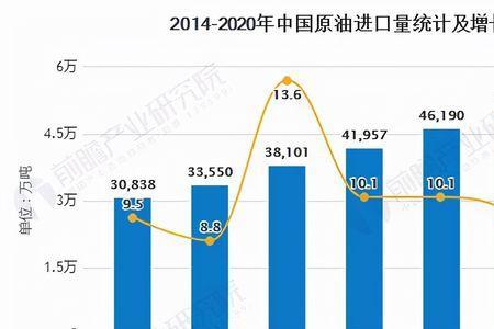 中国特大油田储量多少