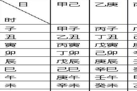 亥时冬月半是几点到几点