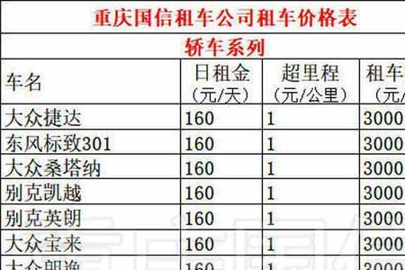 代驾130公里费用大概多少