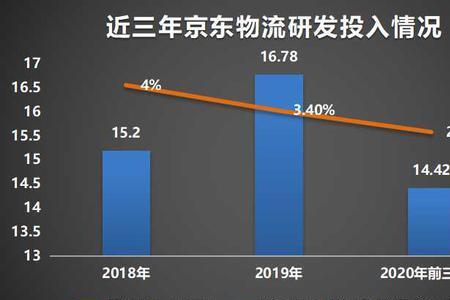 京东物流外包给哪个公司