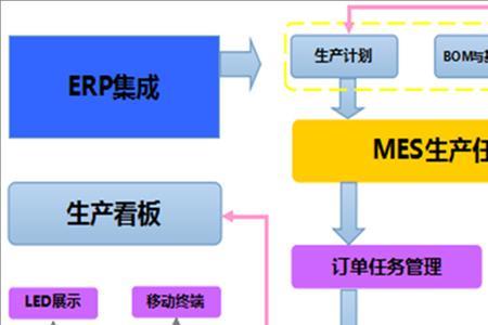 qcdmes管理指什么