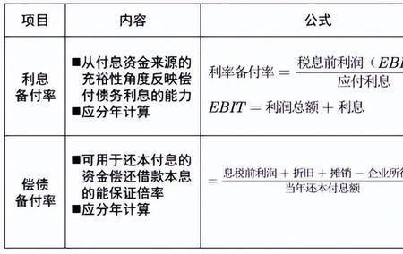 机会成本算原始投资额吗