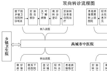 电子转诊和纸质转诊的区别