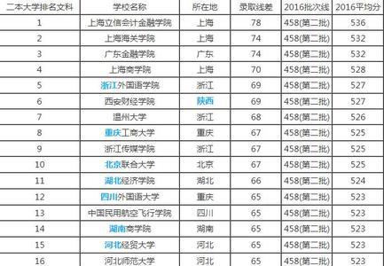 浙江本科以上文科大学