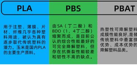 聚乙醇酸的用途