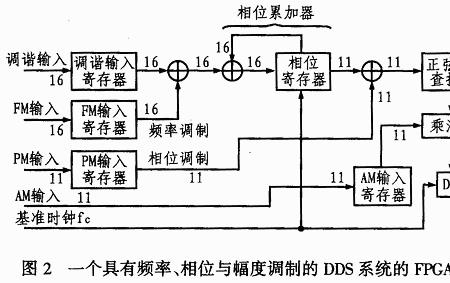 电子厂制程dds什么意思