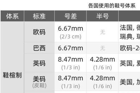 br鞋码是什么意思