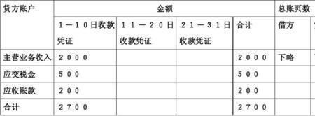 一次累计汇总凭证的分类标准