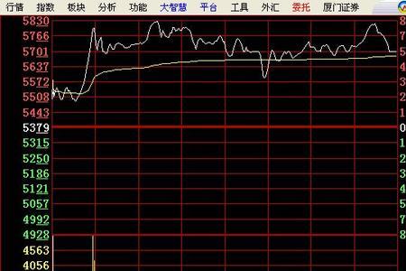 估计涨幅是什么意思