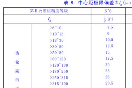 齿轮的最佳中心距比理论中心距