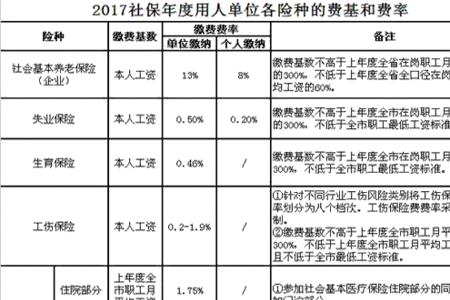 东莞社保6年能领多少失业金