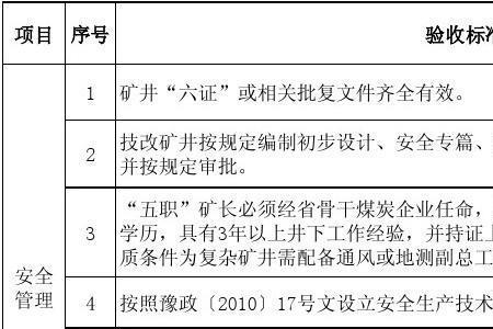 煤矿四图一表有什么