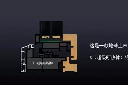 被动门窗有哪几种