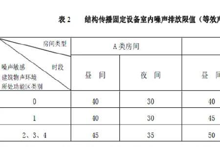 54分贝的噪音有多大