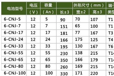 充电电池规格型号对照表