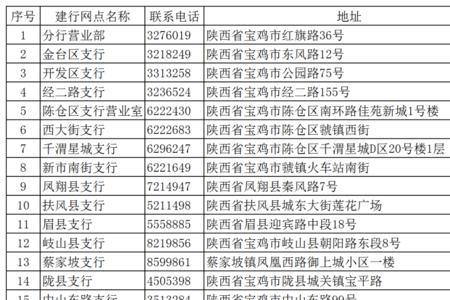 社保证明可以替代银行流水吗