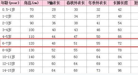 70码衣服是多大尺寸