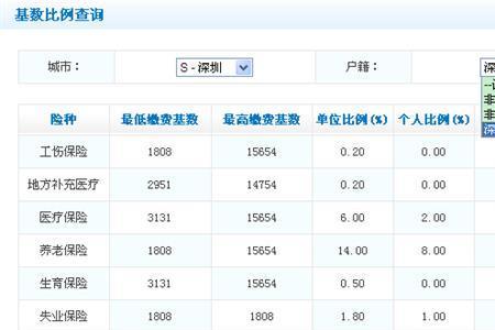 退休了查不到个人账户了