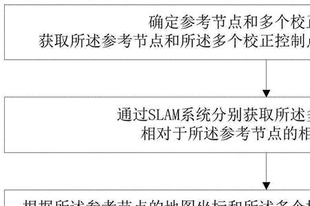 地图按存储介质分为哪几种