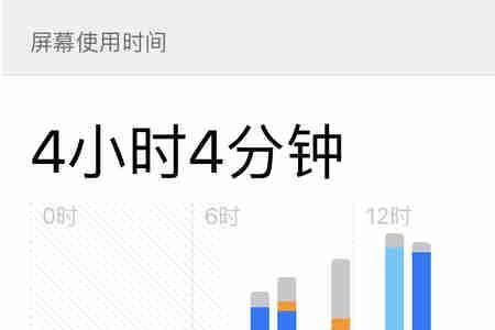 为什么屏幕使用时间没有数据
