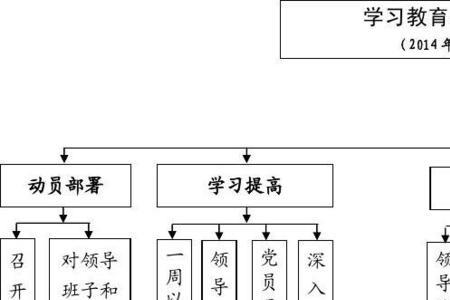 工作环节是什么意思