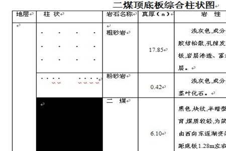 煤矿形成的地质年代