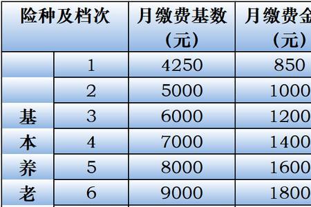 2022年绵阳个体医疗保险缴费基数